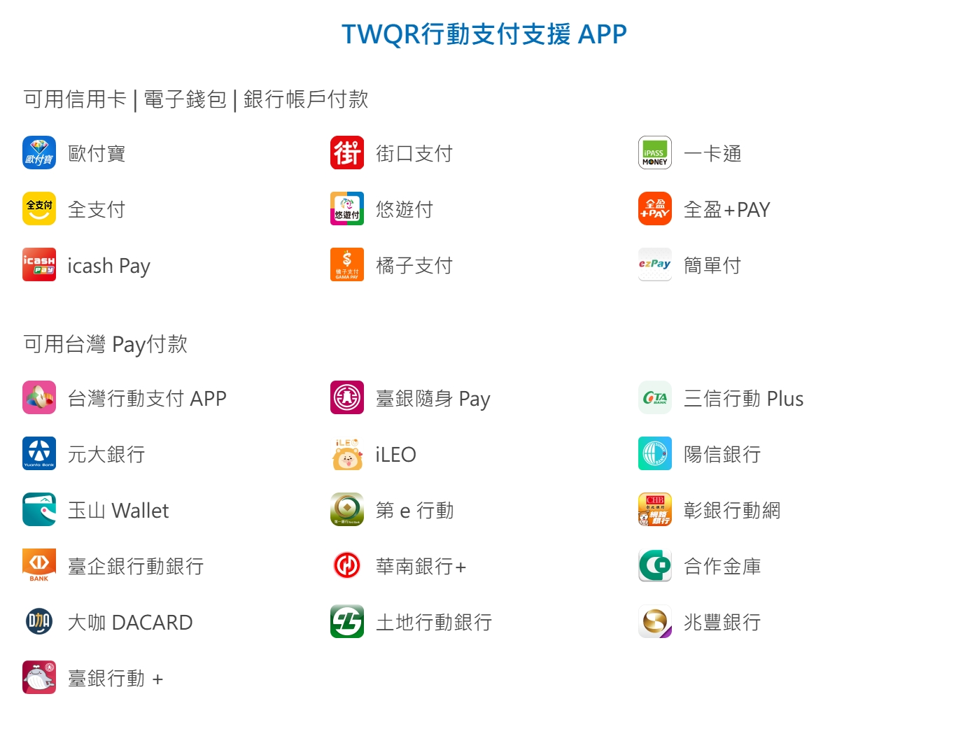 TWQR 行動支付支援 APP